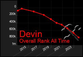 Total Graph of Devin