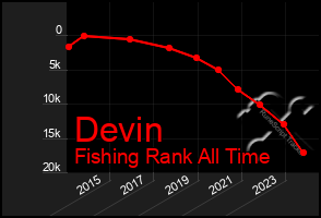 Total Graph of Devin