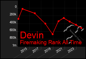 Total Graph of Devin