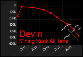 Total Graph of Devin