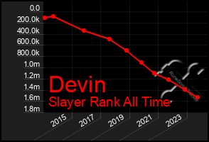 Total Graph of Devin