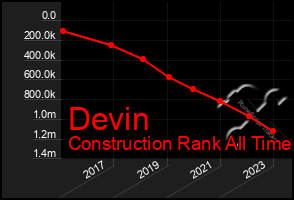 Total Graph of Devin