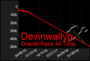 Total Graph of Devinwallyg