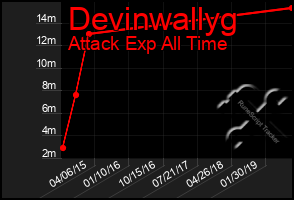 Total Graph of Devinwallyg