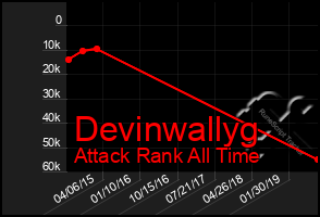 Total Graph of Devinwallyg