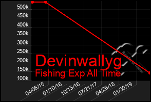 Total Graph of Devinwallyg