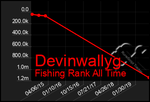 Total Graph of Devinwallyg