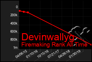 Total Graph of Devinwallyg