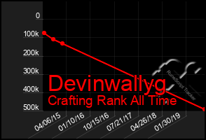 Total Graph of Devinwallyg