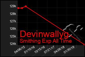 Total Graph of Devinwallyg