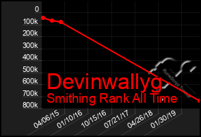 Total Graph of Devinwallyg