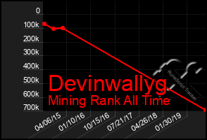 Total Graph of Devinwallyg