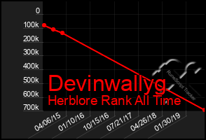 Total Graph of Devinwallyg