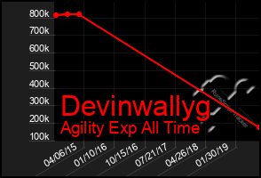 Total Graph of Devinwallyg