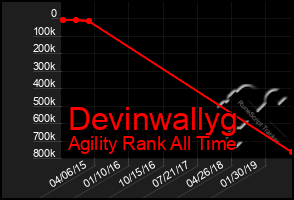 Total Graph of Devinwallyg