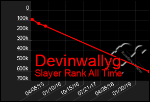 Total Graph of Devinwallyg