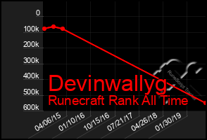 Total Graph of Devinwallyg