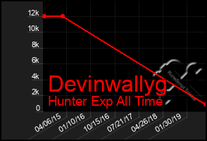 Total Graph of Devinwallyg