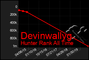 Total Graph of Devinwallyg