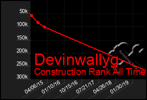 Total Graph of Devinwallyg