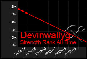 Total Graph of Devinwallyg