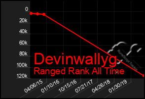 Total Graph of Devinwallyg