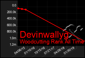 Total Graph of Devinwallyg