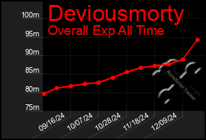 Total Graph of Deviousmorty