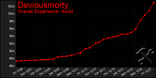 Last 31 Days Graph of Deviousmorty