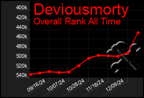 Total Graph of Deviousmorty