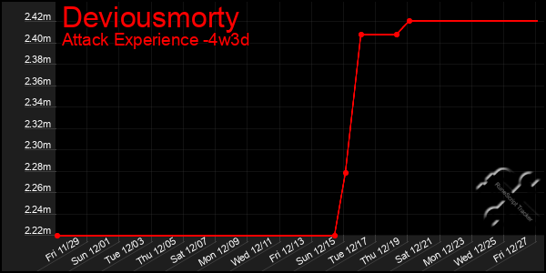 Last 31 Days Graph of Deviousmorty