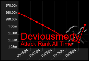 Total Graph of Deviousmorty