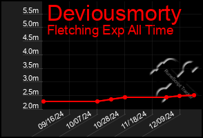 Total Graph of Deviousmorty