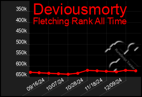 Total Graph of Deviousmorty