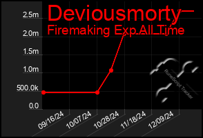 Total Graph of Deviousmorty