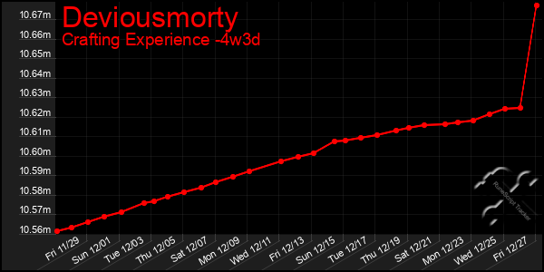 Last 31 Days Graph of Deviousmorty