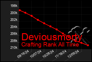 Total Graph of Deviousmorty