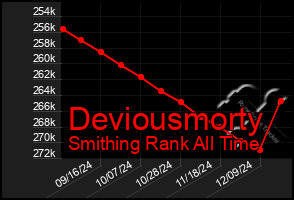 Total Graph of Deviousmorty