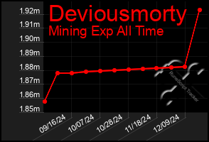 Total Graph of Deviousmorty