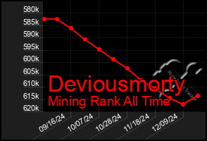 Total Graph of Deviousmorty