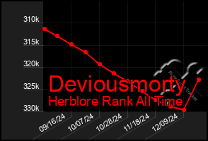 Total Graph of Deviousmorty