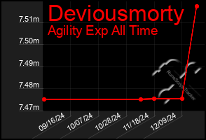 Total Graph of Deviousmorty