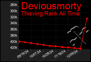 Total Graph of Deviousmorty