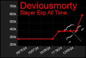 Total Graph of Deviousmorty