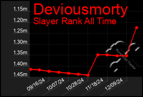 Total Graph of Deviousmorty