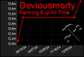 Total Graph of Deviousmorty