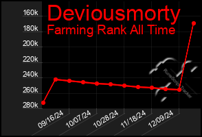 Total Graph of Deviousmorty