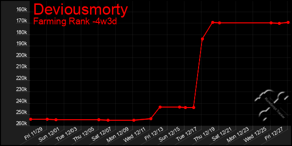 Last 31 Days Graph of Deviousmorty