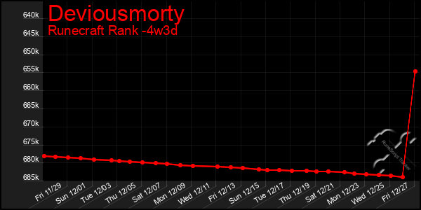 Last 31 Days Graph of Deviousmorty