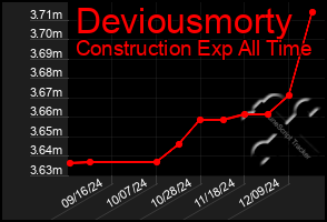 Total Graph of Deviousmorty